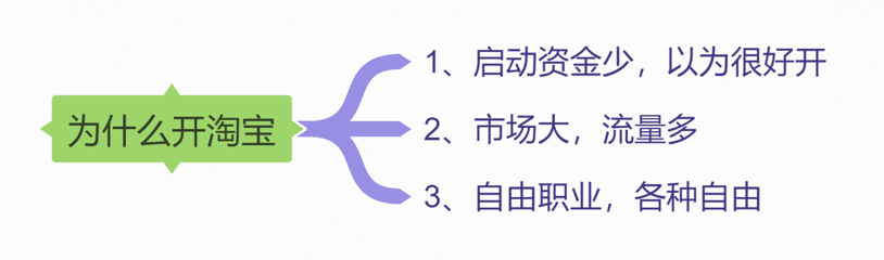 淘寶案例分析一：聽說淘寶賣家和i7處理器更配哦?